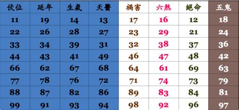 易經 絕命|數字易經對照表，手機、車牌尾數看吉凶！